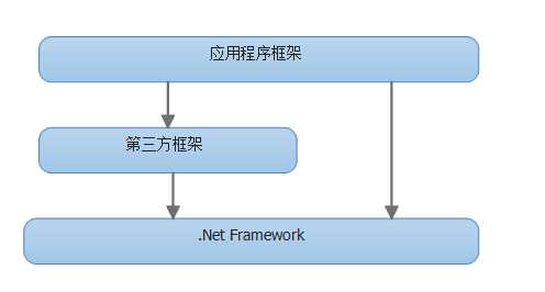 bubuko.com,布布扣
