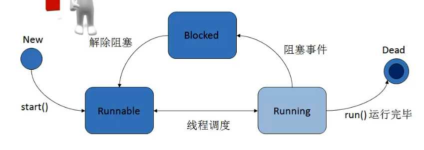 bubuko.com,布布扣