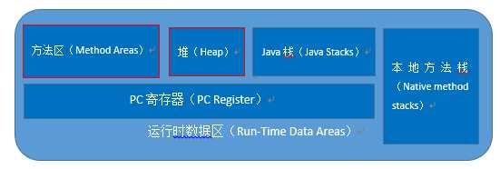 bubuko.com,布布扣