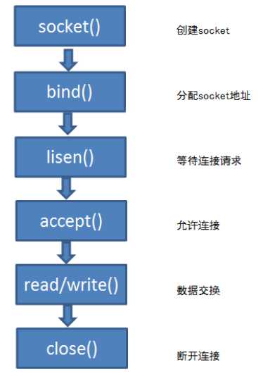 bubuko.com,布布扣