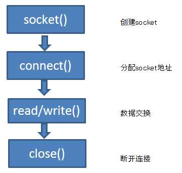 bubuko.com,布布扣