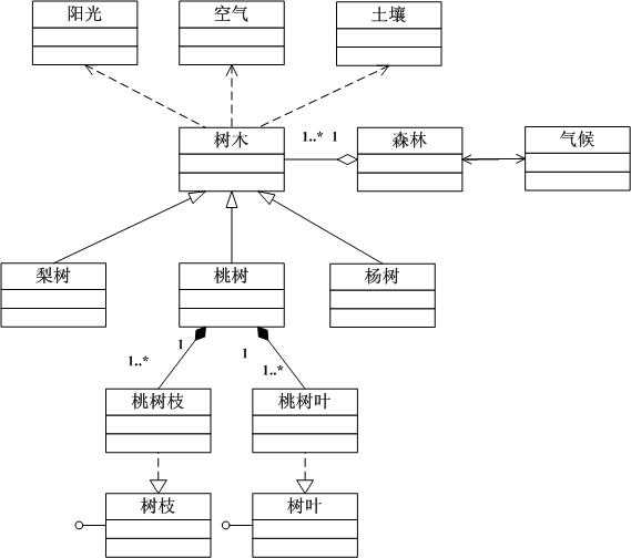 bubuko.com,布布扣