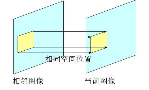 bubuko.com,布布扣