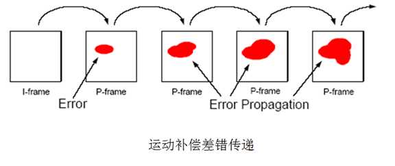 bubuko.com,布布扣