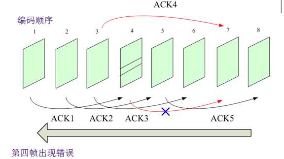 bubuko.com,布布扣