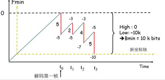 bubuko.com,布布扣