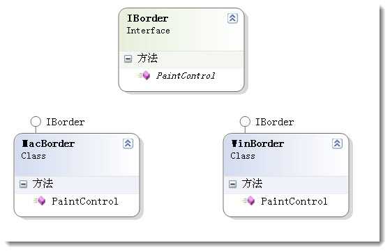bubuko.com,布布扣