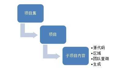 bubuko.com,布布扣