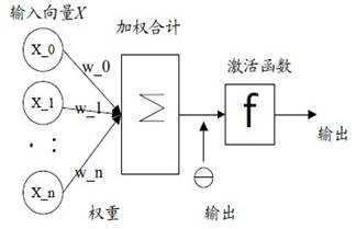 http://image.bubuko.com/info/201411/20180110154221137399.jpg