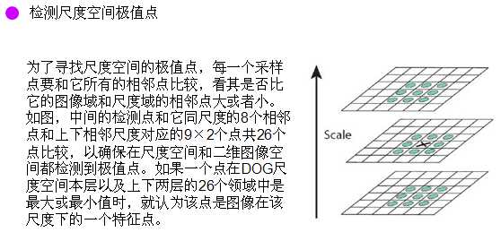 关于尺度空间