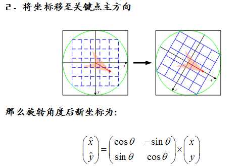 关于尺度空间