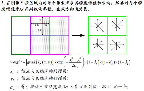 关于尺度空间