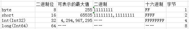 bubuko.com,布布扣