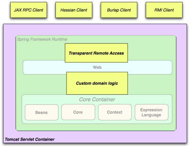 bubuko.com,布布扣