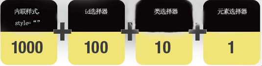 bubuko.com,布布扣