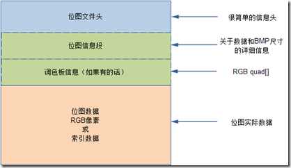 bubuko.com,布布扣