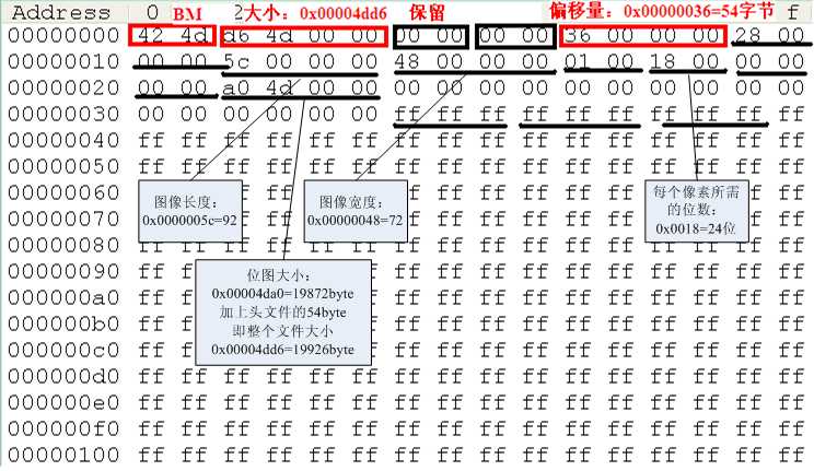 bubuko.com,布布扣