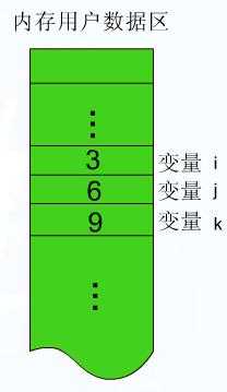 bubuko.com,布布扣