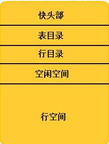 bubuko.com,布布扣