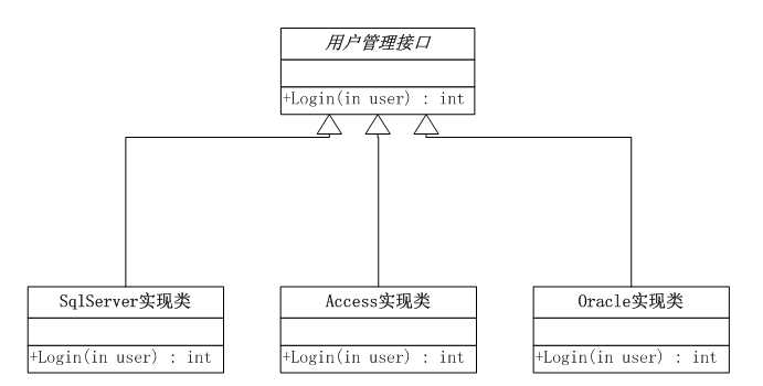 bubuko.com,布布扣