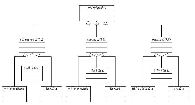 bubuko.com,布布扣