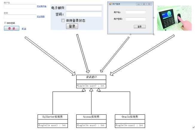 bubuko.com,布布扣