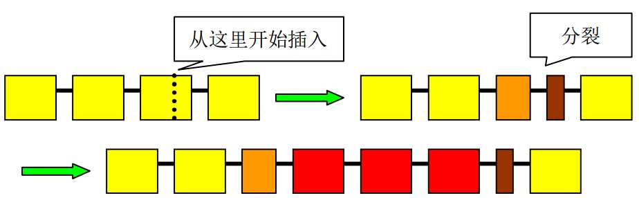 bubuko.com,布布扣