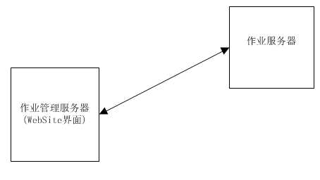 bubuko.com,布布扣