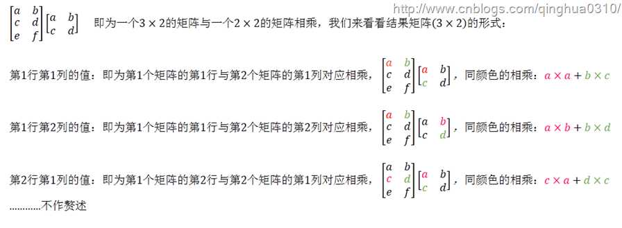 矩阵乘法展示