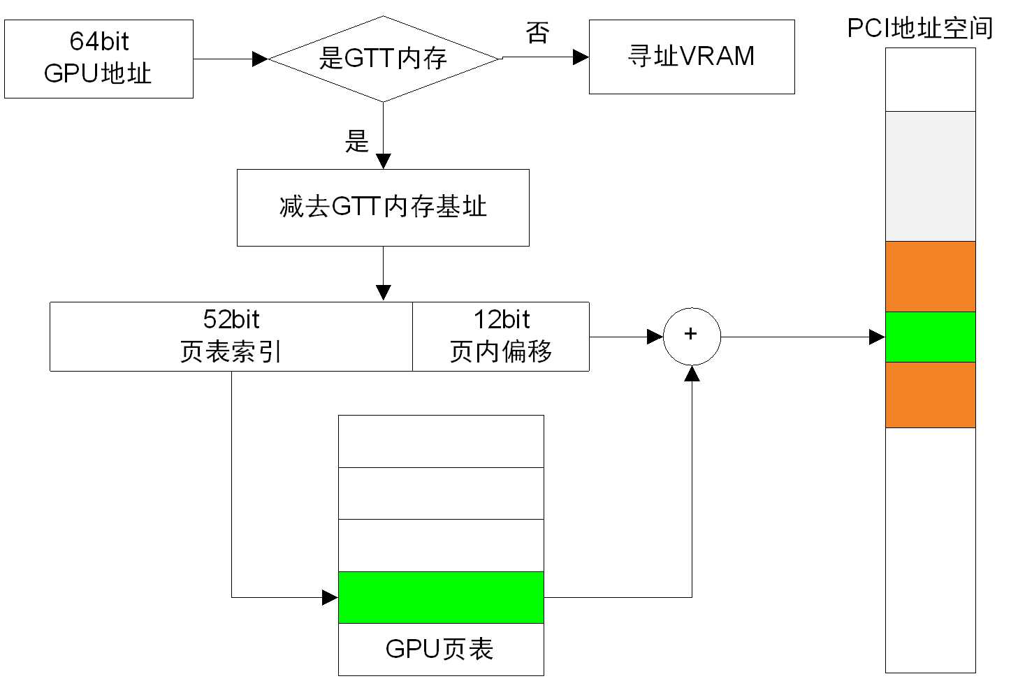 bubuko.com,布布扣