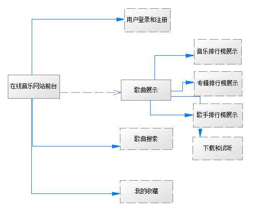 bubuko.com,布布扣