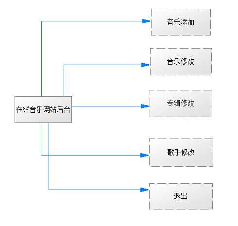 bubuko.com,布布扣