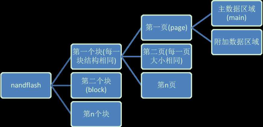 bubuko.com,布布扣