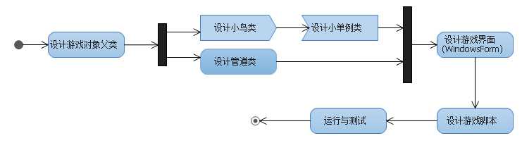 bubuko.com,布布扣