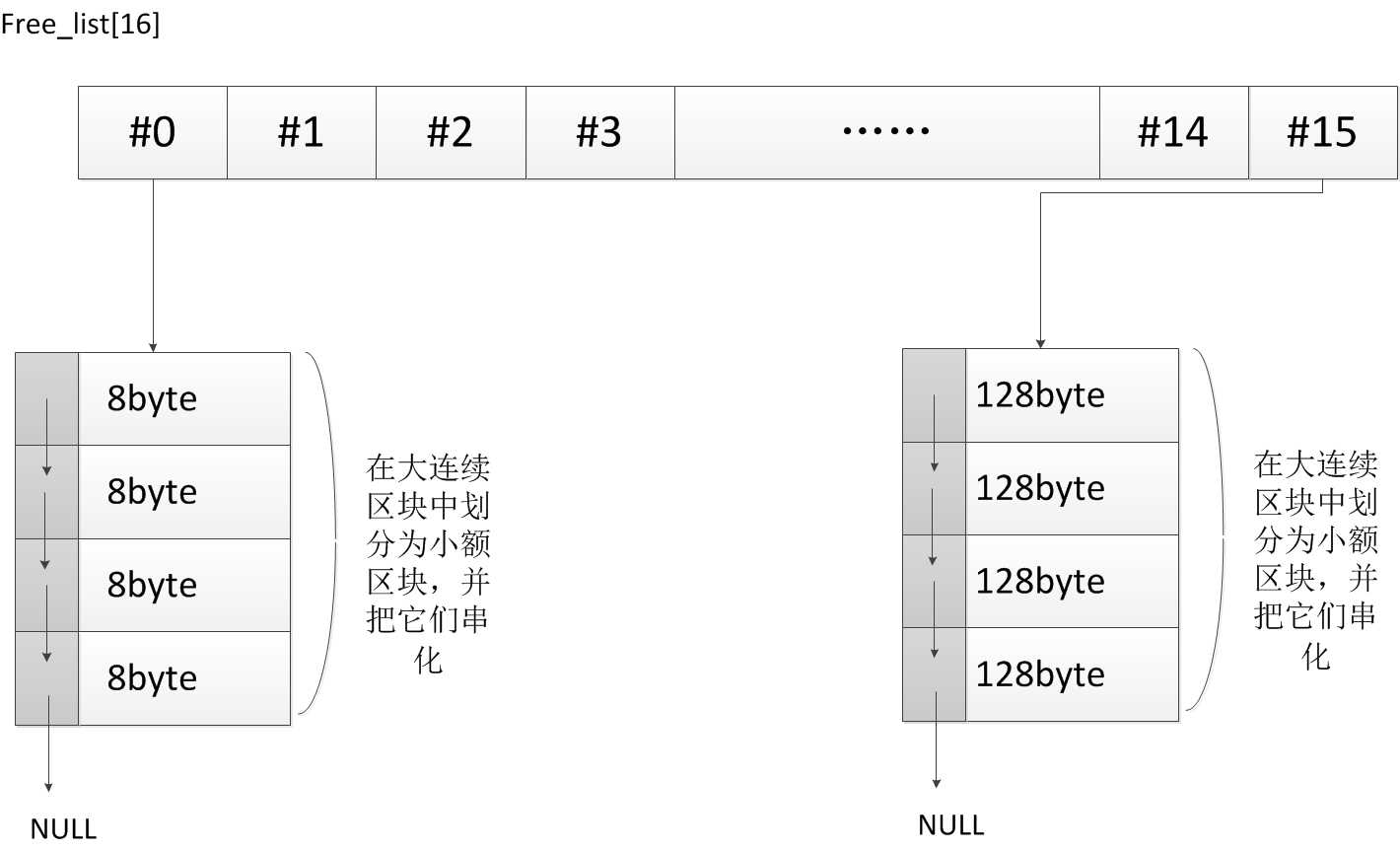 bubuko.com,布布扣