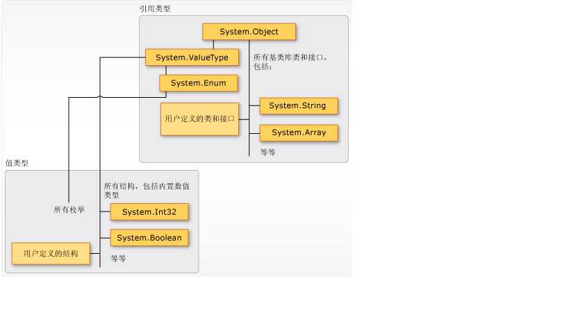 bubuko.com,布布扣