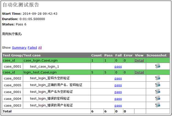 bubuko.com,布布扣