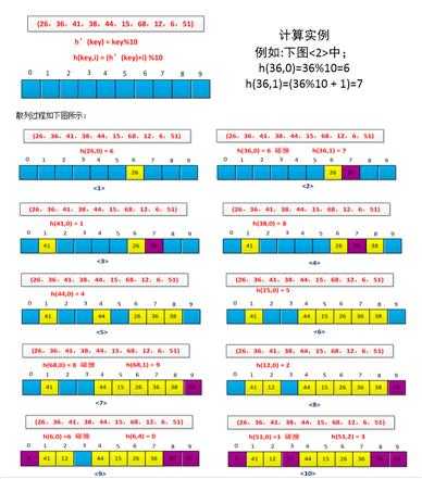 bubuko.com,布布扣