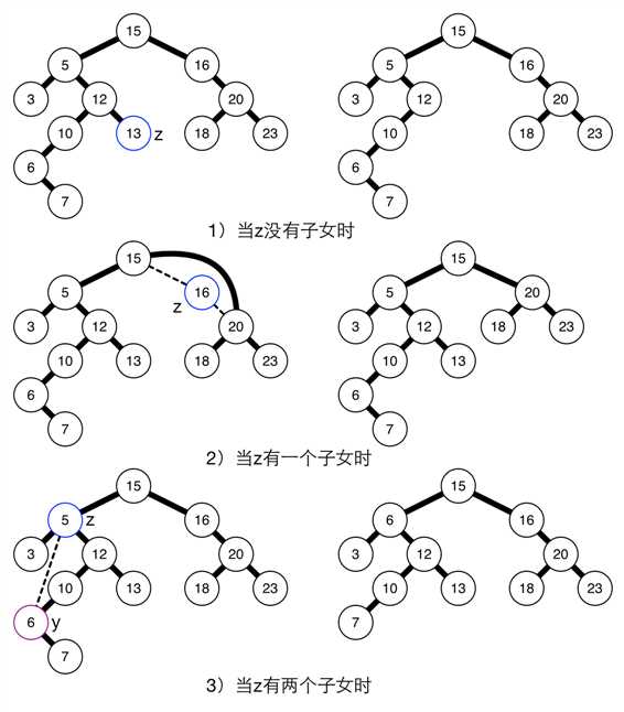 bubuko.com,布布扣