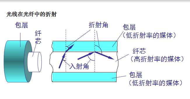 bubuko.com,布布扣