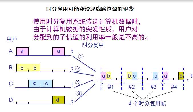 bubuko.com,布布扣