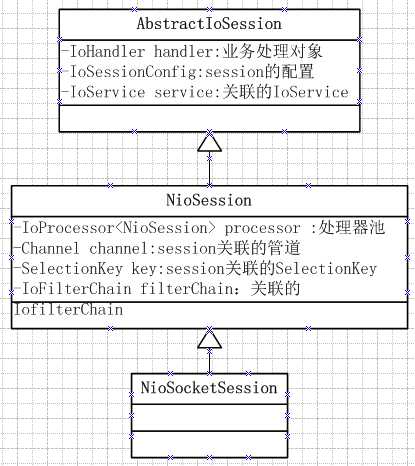bubuko.com,布布扣