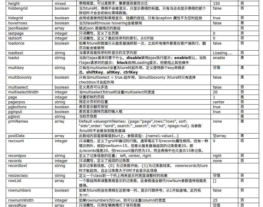 bubuko.com,布布扣