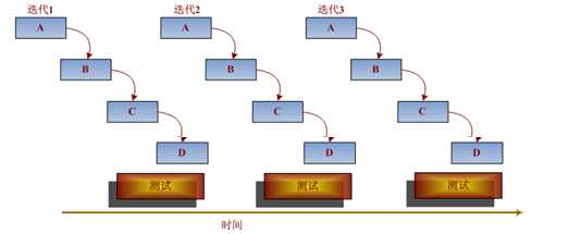 bubuko.com,布布扣
