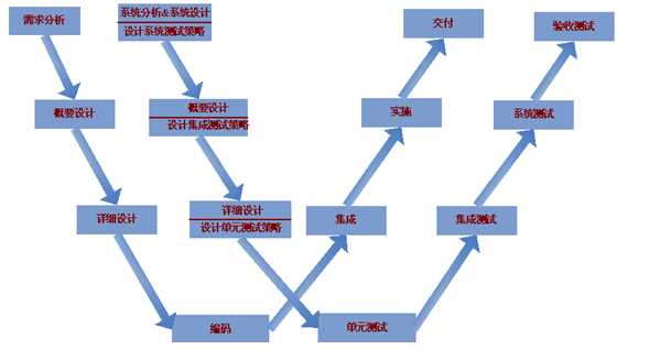 bubuko.com,布布扣