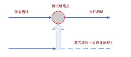 bubuko.com,布布扣