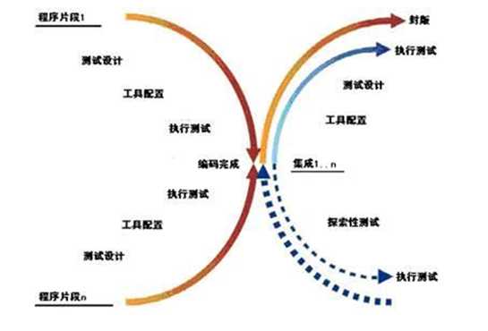 bubuko.com,布布扣