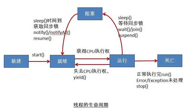 bubuko.com,布布扣
