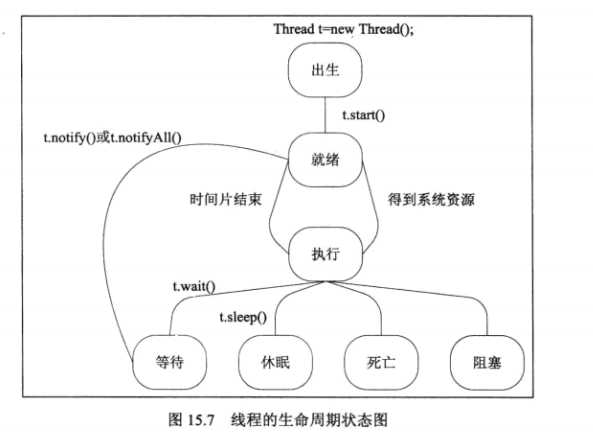 bubuko.com,布布扣