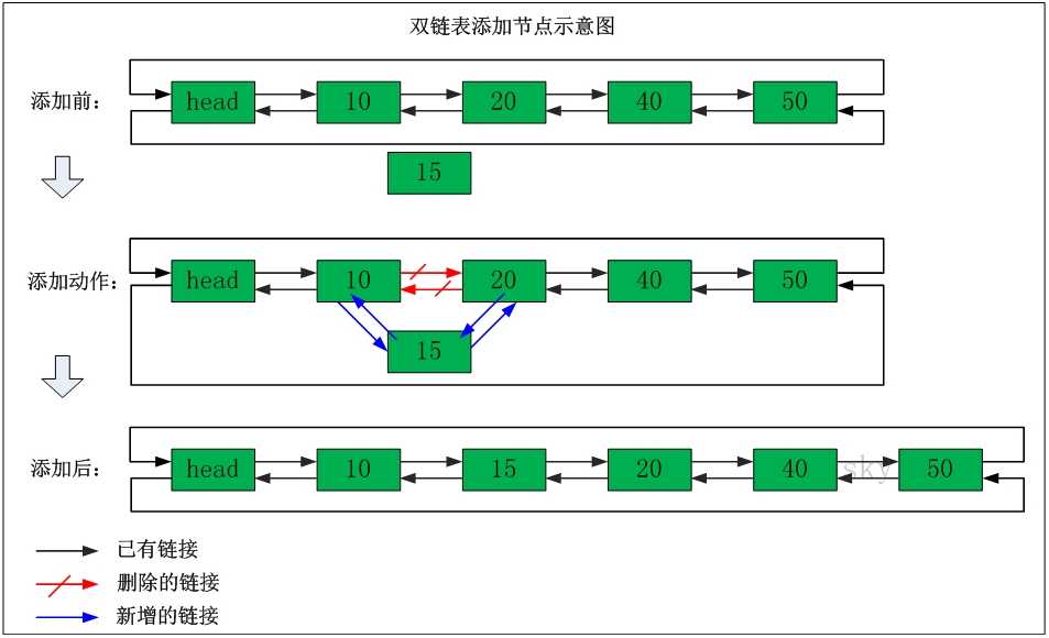 bubuko.com,布布扣
